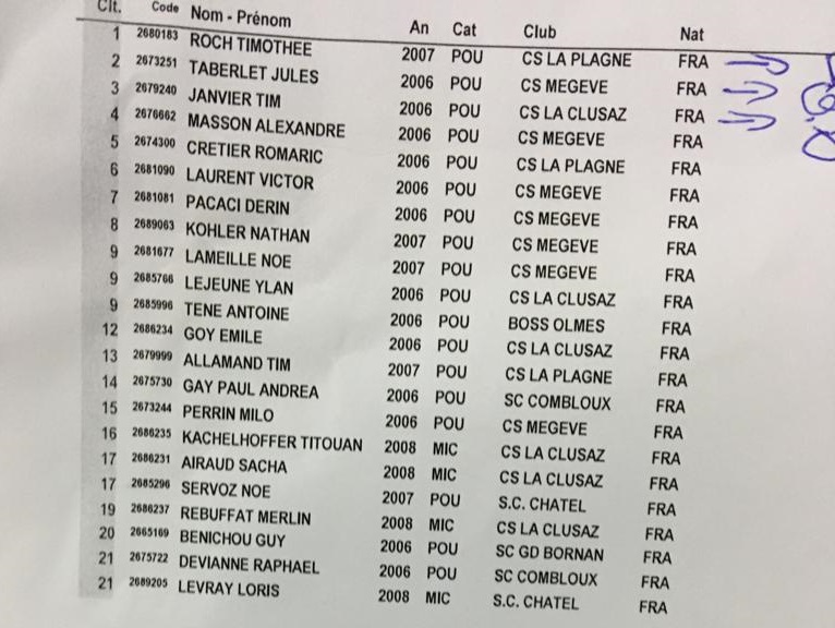 Derin Paçacı moguls 7.